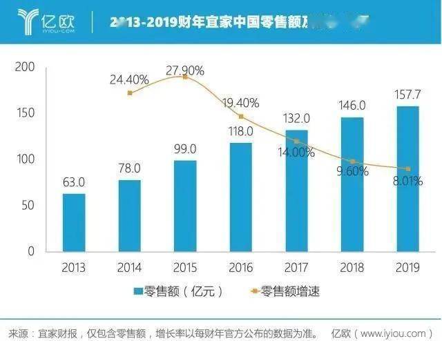 宜家的沙发上已经没人了AG真人大降价也救不回(图4)