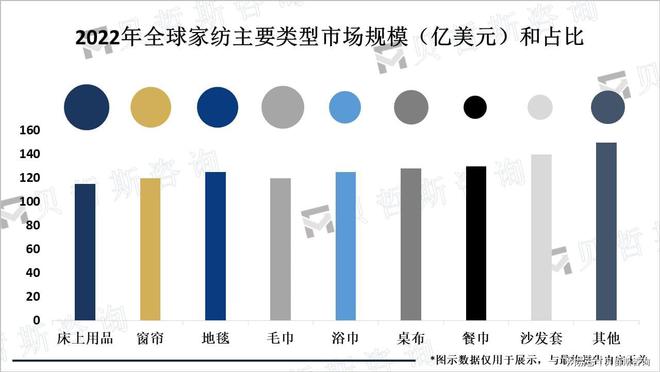 趋势：朝着健康、智能、个性化和环保发展AG真人平台app全球家纺行业市场发展(图3)