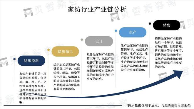 趋势：朝着健康、智能、个性化和环保发展AG真人平台app全球家纺行业市场发展(图2)