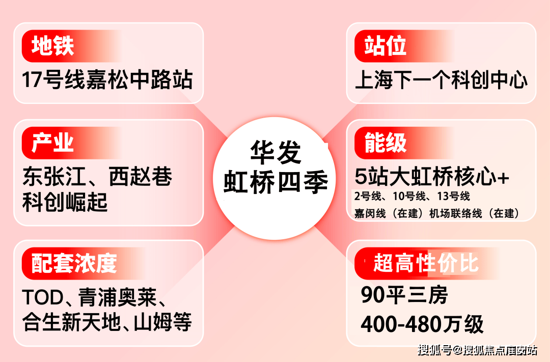 025楼盘评测_售楼处电话丨房价丨详情丨地址丨楼盘百科详情AG真人国际华发虹桥四季(华发虹桥四季售楼处)首页网站-2(图6)