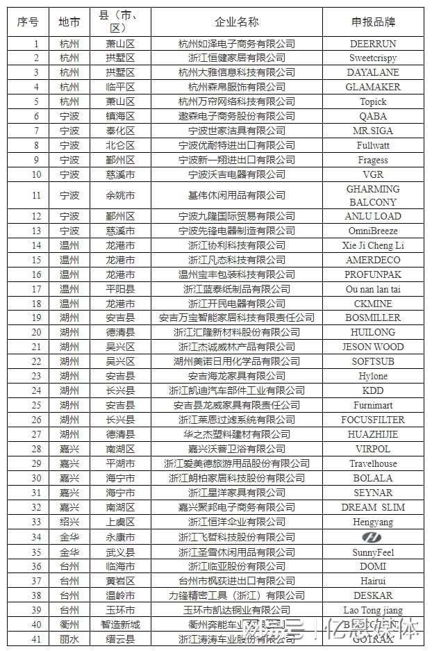 多位跨境电商大佬全暴露了！AG真人地址浙